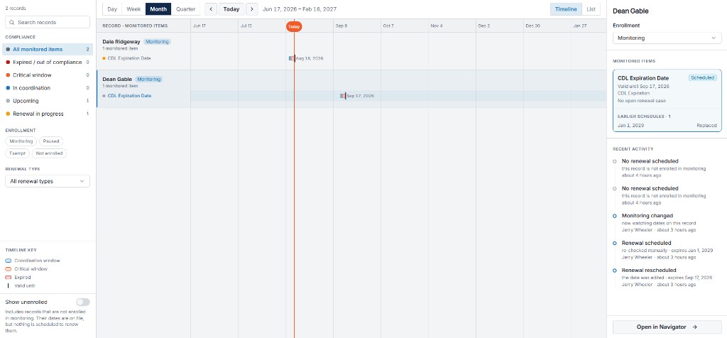 Renewal timeline showing credential expiration dates across people